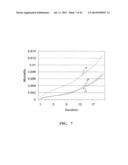 AUTOMATED SYSTEM AND METHOD FOR EVALUATING INSURABLE RISKS AT POINT OF     SALE diagram and image