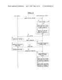 INFORMATION PROCESSING APPARATUS, INFORMATION PROCESSING METHOD, AND     INFORMATION PROCESSING PROGRAM diagram and image