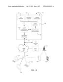 MEDIUM OF EXCHANGE BASED ON RIGHT TO USE OR ACCESS INFORMATION diagram and image