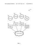 FINANCIAL-SERVICE STRUCTURED CONTENT MANAGER diagram and image