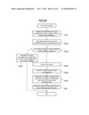 TRANSMITTER, RECEIVER, TRANSMITTING METHOD, RECEIVING METHOD,     COMMUNICATION SYSTEM, COMMUNICATION METHOD, PROGRAM, AND     COMPUTER-READABLE STORAGE MEDIUM diagram and image