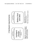 MANAGING AND MONITORING CAR-BATTERY TO EFFECTIVELY AND SAFELY SUPPLY     ENERGY TO ELECTRICALLY POWERED VEHICLES diagram and image