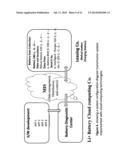 MANAGING AND MONITORING CAR-BATTERY TO EFFECTIVELY AND SAFELY SUPPLY     ENERGY TO ELECTRICALLY POWERED VEHICLES diagram and image