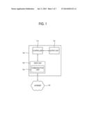 ELECTRONIC APPARATUS AND METHOD OF CONTROLLING THE SAME diagram and image