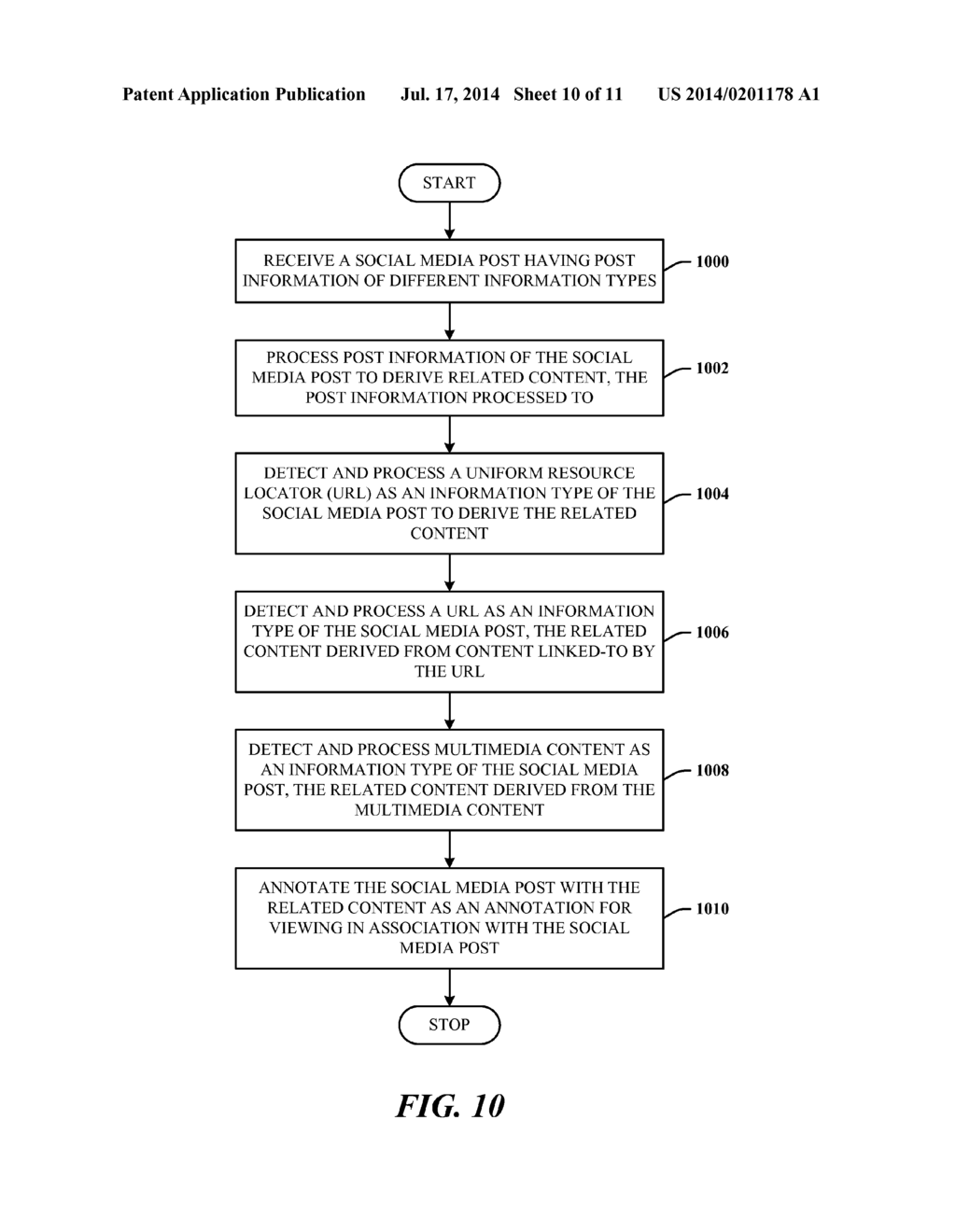 GENERATION OF RELATED CONTENT FOR SOCIAL MEDIA POSTS - diagram, schematic, and image 11