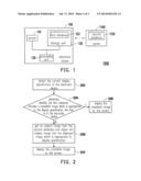 IMAGE DISPLAY METHOD AND ELECTRONIC DEVICE USING THE SEME diagram and image