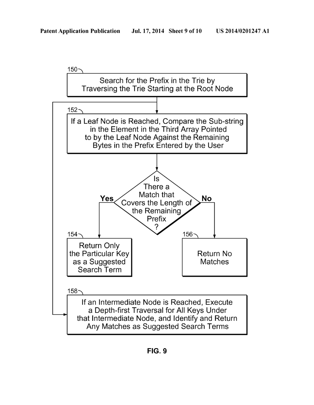 Searchable, Mutable Data Structure - diagram, schematic, and image 10