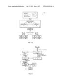 Network Overlay System and Method Using Offload Processors diagram and image