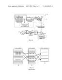 Context Switching with Offload Processors diagram and image