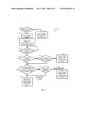 Context Switching with Offload Processors diagram and image