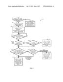 Context Switching with Offload Processors diagram and image