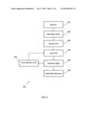 DYNAMIC ACCESSING OF EXECUTION ELEMENTS THROUGH MODIFICATION OF ISSUE     RULES diagram and image