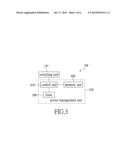 POWER MANAGEMENT CIRCUIT, SERVER, AND POWER MANAGEMENT METHOD THEREOF diagram and image