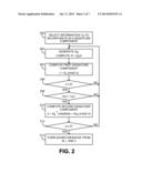 INCORPORATING DATA INTO AN ECDSA SIGNATURE COMPONENT diagram and image