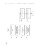 METHOD AND SYSTEM FOR PROVIDING SCRAMBLED CODED MULTIPLE ACCESS (SCMA) diagram and image