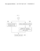 ELECTRONIC DEVICE AND CONTROL METHOD THEREOF diagram and image