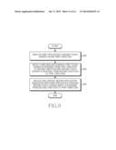 METHOD AND APPARATUS FOR CONTROLLING MULTITASKING IN ELECTRONIC DEVICE     USING DOUBLE-SIDED DISPLAY diagram and image