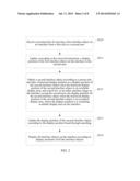 METHOD FOR MOVING INTERFACE OBJECT AND APPARATUS FOR SUPPORTING MOVEMENT     OF INTERFACE OBJECT diagram and image