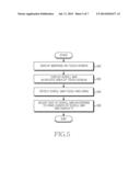 METHOD AND DEVICE FOR DISPLAYING SCROLLING INFORMATION IN ELECTRONIC     DEVICE diagram and image