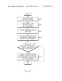 METHOD AND DEVICE FOR DISPLAYING SCROLLING INFORMATION IN ELECTRONIC     DEVICE diagram and image