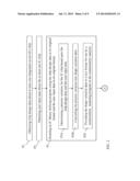 AUTOMATING INTEGRATED CIRCUIT DEVICE LIBRARY GENERATION IN MODEL BASED     METROLOGY diagram and image