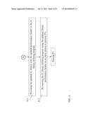 AUTOMATING INTEGRATED CIRCUIT DEVICE LIBRARY GENERATION IN MODEL BASED     METROLOGY diagram and image