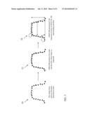 AUTOMATING INTEGRATED CIRCUIT DEVICE LIBRARY GENERATION IN MODEL BASED     METROLOGY diagram and image