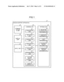 SUPPORT APPARATUS AND DESIGN SUPPORT METHOD diagram and image