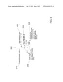 IDENTIFICATION OF PERFORMANCE BOTTLENECKS diagram and image