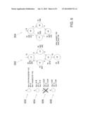 IDENTIFICATION OF PERFORMANCE BOTTLENECKS diagram and image