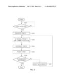 EVENT HANDLING SYSTEM AND METHOD diagram and image