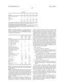 TREATMENT COMPOSITIONS COMPRISING MICROCAPSULES, PRIMARY OR SECONDARY     AMINES, and FORMALDEHYDE SCAVENGERS diagram and image