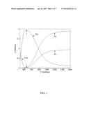 Heat Engine with High Efficiency Attributable to Temperature Responsive     Equilibrium Reactions and Method for Optimization diagram and image