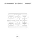 Heat Engine with High Efficiency Attributable to Temperature Responsive     Equilibrium Reactions and Method for Optimization diagram and image