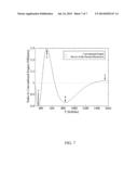 Heat Engine with High Efficiency Attributable to Temperature Responsive     Equilibrium Reactions and Method for Optimization diagram and image