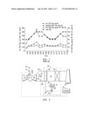 METHOD OF OPERATING A GAS TURBINE FOR REDUCED AMMONIA SLIP diagram and image