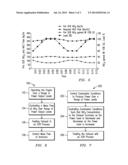 METHOD OF OPERATING A GAS TURBINE FOR REDUCED AMMONIA SLIP diagram and image