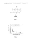 Recyclable Organic Solar Cells On Substrates Comprising Cellulose     Nanocrystals (CNC) diagram and image