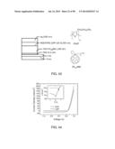 Recyclable Organic Solar Cells On Substrates Comprising Cellulose     Nanocrystals (CNC) diagram and image