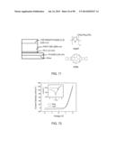 Recyclable Organic Solar Cells On Substrates Comprising Cellulose     Nanocrystals (CNC) diagram and image