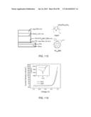 Recyclable Organic Solar Cells On Substrates Comprising Cellulose     Nanocrystals (CNC) diagram and image