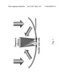 BROADBAND SUB-WAVELENGTH DIFFRACTIVE OPTICS FOR SOLAR CELLS AND METHODS OF     MAKING AND USING THE SAME diagram and image