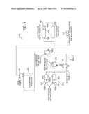 Hydraulic Circuit diagram and image