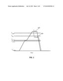 MELT OVERHEATING METHOD FOR IMPROVED TOUGHNESS AND GLASS-FORMING ABILITY     OF METALLIC GLASSES diagram and image