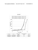 NANOGELS FOR DELAYED GELATION diagram and image