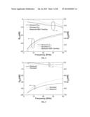 LOW-COST PROCESS-INDEPENDENT RF MEMS SWITCH diagram and image