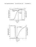 LOW-COST PROCESS-INDEPENDENT RF MEMS SWITCH diagram and image