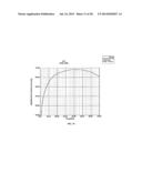 LOW-COST PROCESS-INDEPENDENT RF MEMS SWITCH diagram and image