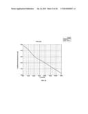 LOW-COST PROCESS-INDEPENDENT RF MEMS SWITCH diagram and image