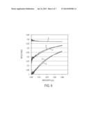 SURFACE NANOFABRICATION METHODS USING SELF-ASSEMBLED POLYMER NANOMASKS diagram and image